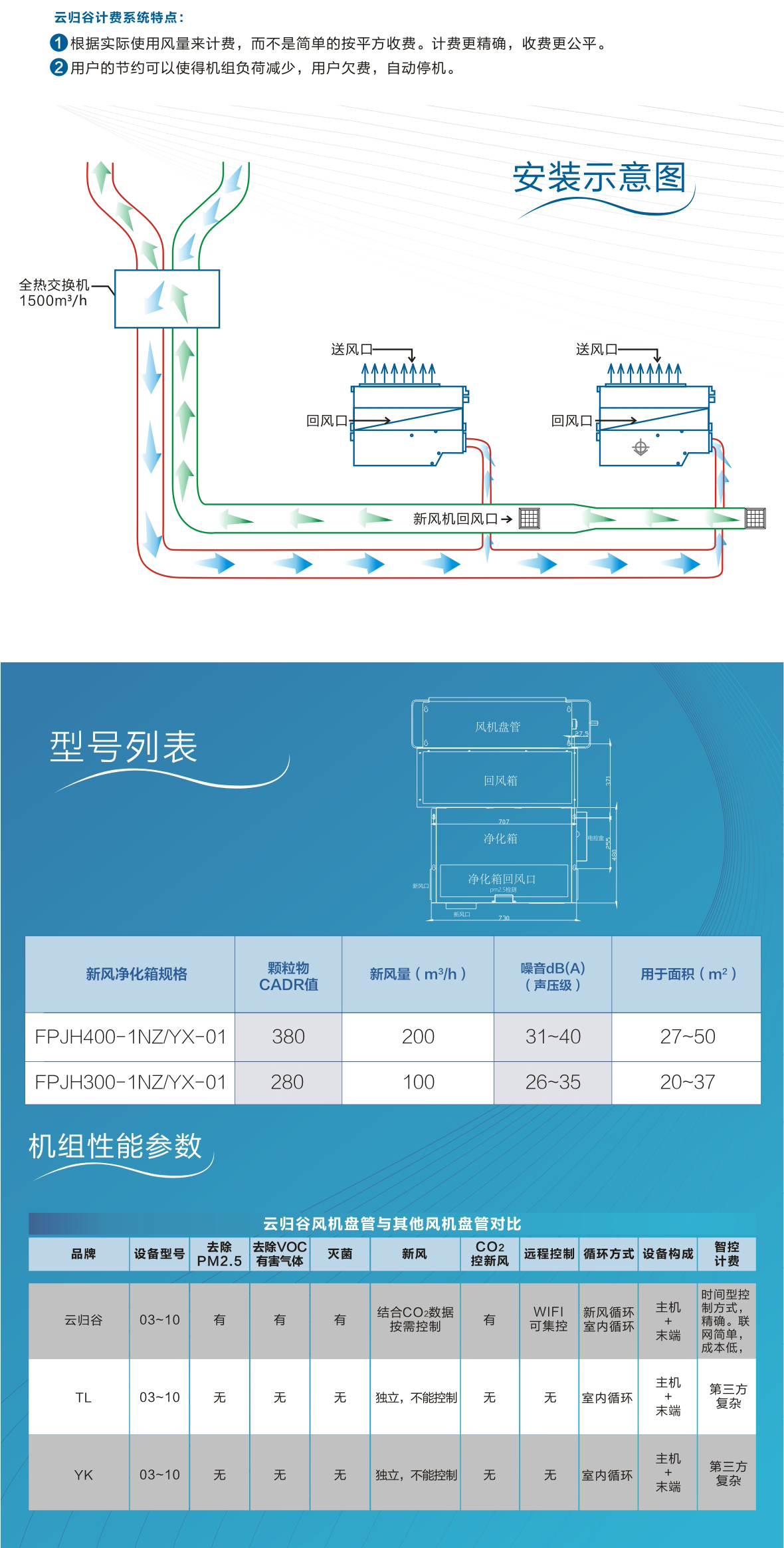 商业楼宇酒店解决方案_05.jpg