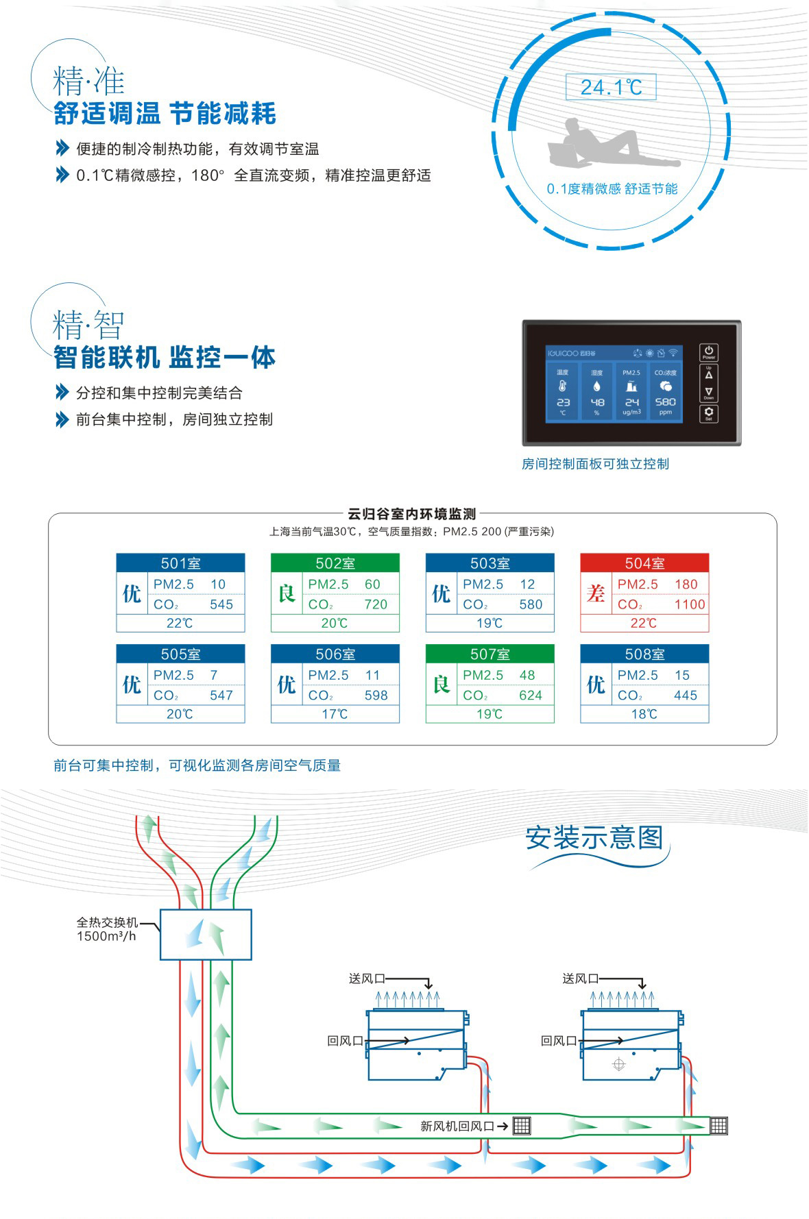 嵌入式新风净化空调产品页_05.jpg